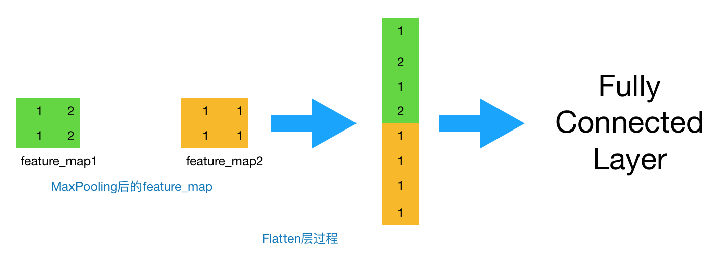 <span role="heading" aria-level="2">【深度学习系列】卷积神经网络CNN原理详解(一)——基本原理