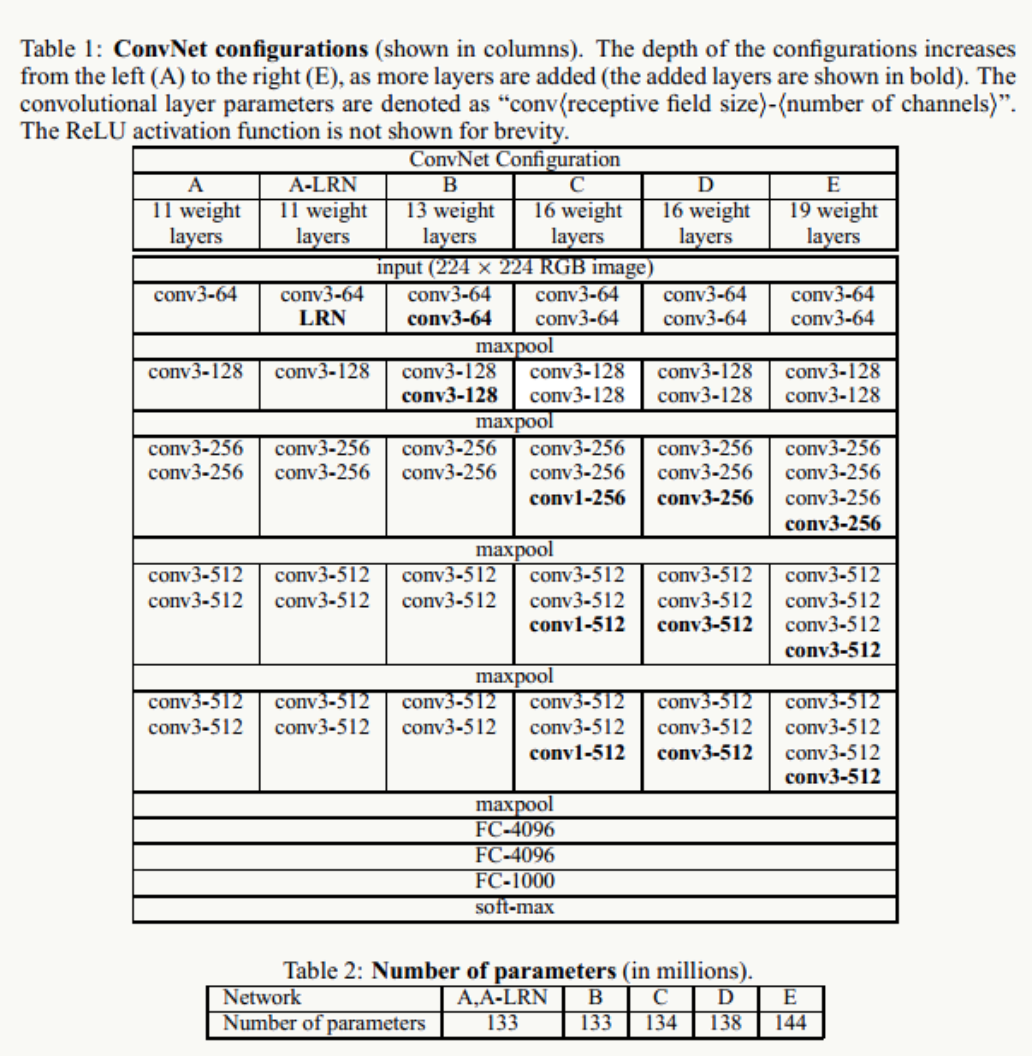 【深度学习系列】用Tensorflow实现经典CNN网络Vgg第1张