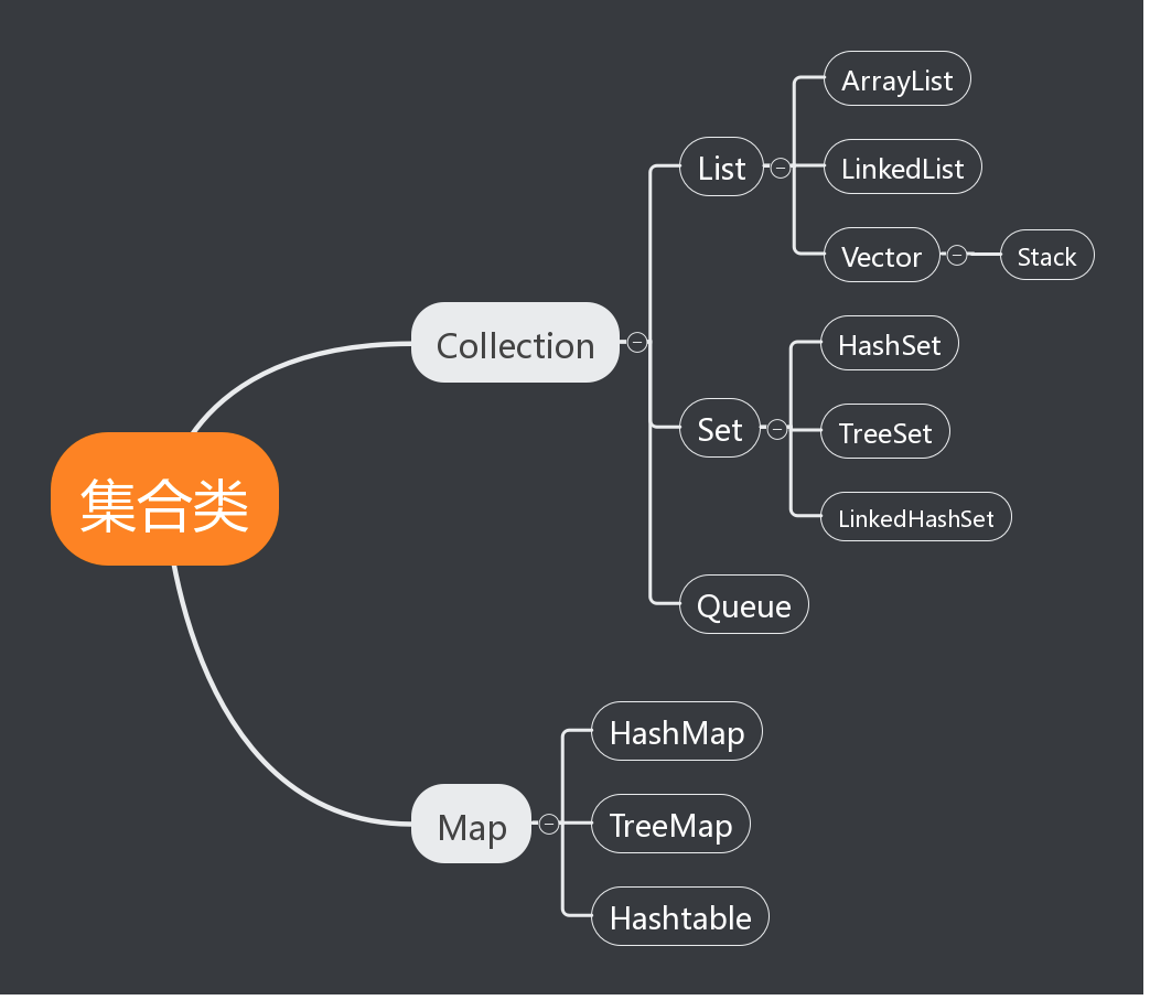 Collections api. Коллекция Stack java. LINKEDHASHSET java. Мапа java. Графический Интерфейс java.