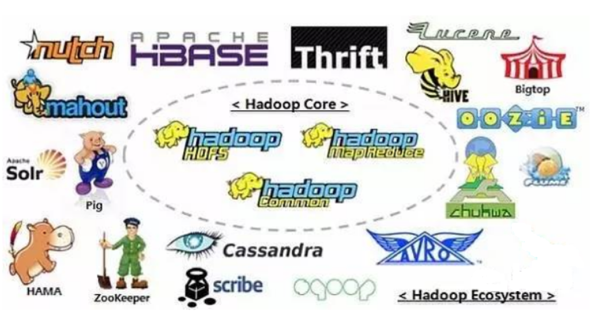 Hadoop概念学习系列之Hadoop、Spark学习路线（很值得推荐）