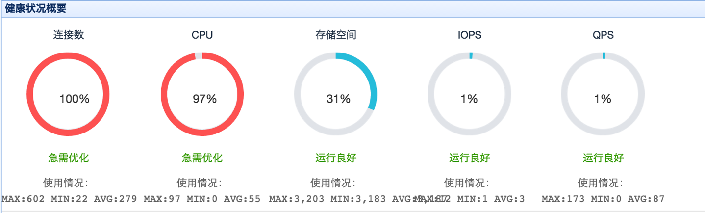 mysql