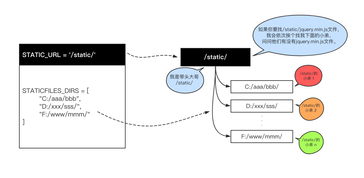 Os path join