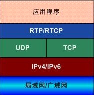 RTP/RTCP、TCP、UDP、RTMP、RTSP第2张