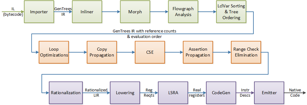 Register Spill in C# (JIT) : r/csharp