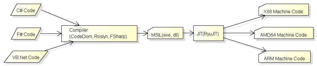 Register Spill in C# (JIT) : r/csharp