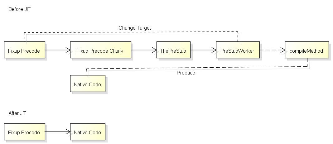 Register Spill in C# (JIT) : r/csharp