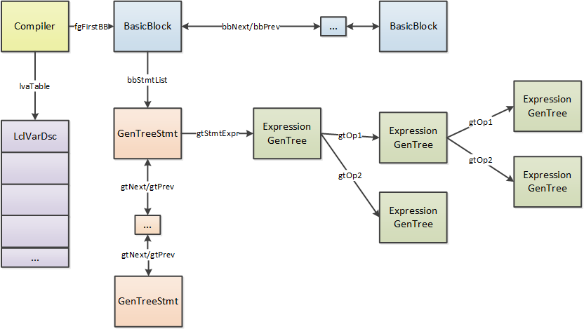 Register Spill in C# (JIT) : r/csharp