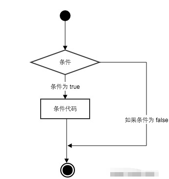 c++if語句，python中if語句的實例_Python基礎入門-IF語句