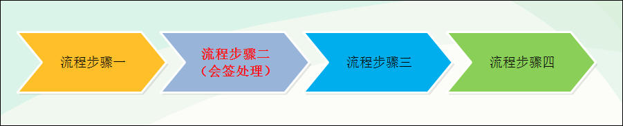 基于Metronic的Bootstrap开发框架--工作流模块功能介绍_IT业界_04