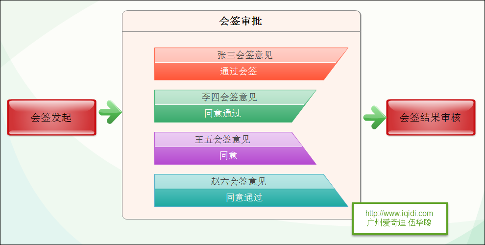 基于Metronic的Bootstrap开发框架--工作流模块功能介绍_IT业界_05