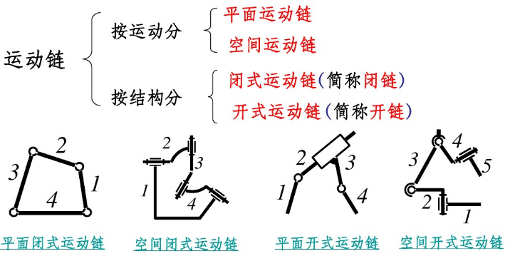 V-rep学习笔记：并联机构正逆运动学- XXX已失联- 博客园