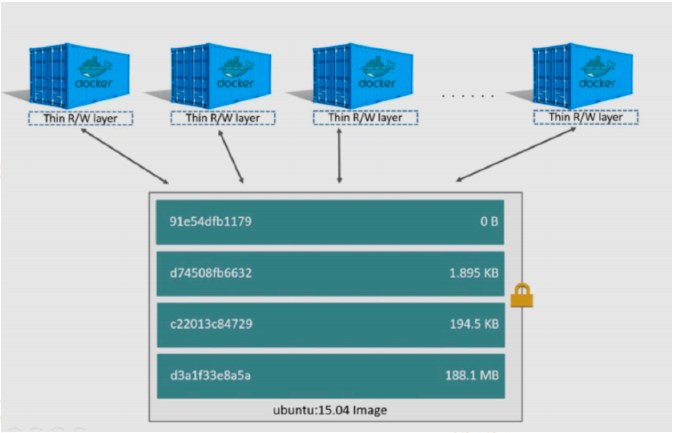 Docker学习系列（二）：Docker三十分钟快速入门（上）