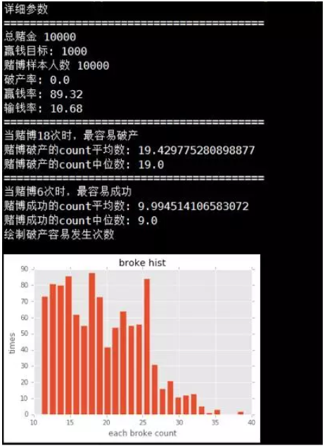 python蒙特卡洛算法模拟赌博模型