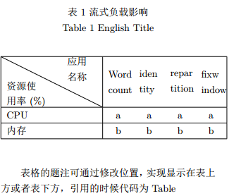 Latex学习手记 持续更新 O Din 博客园