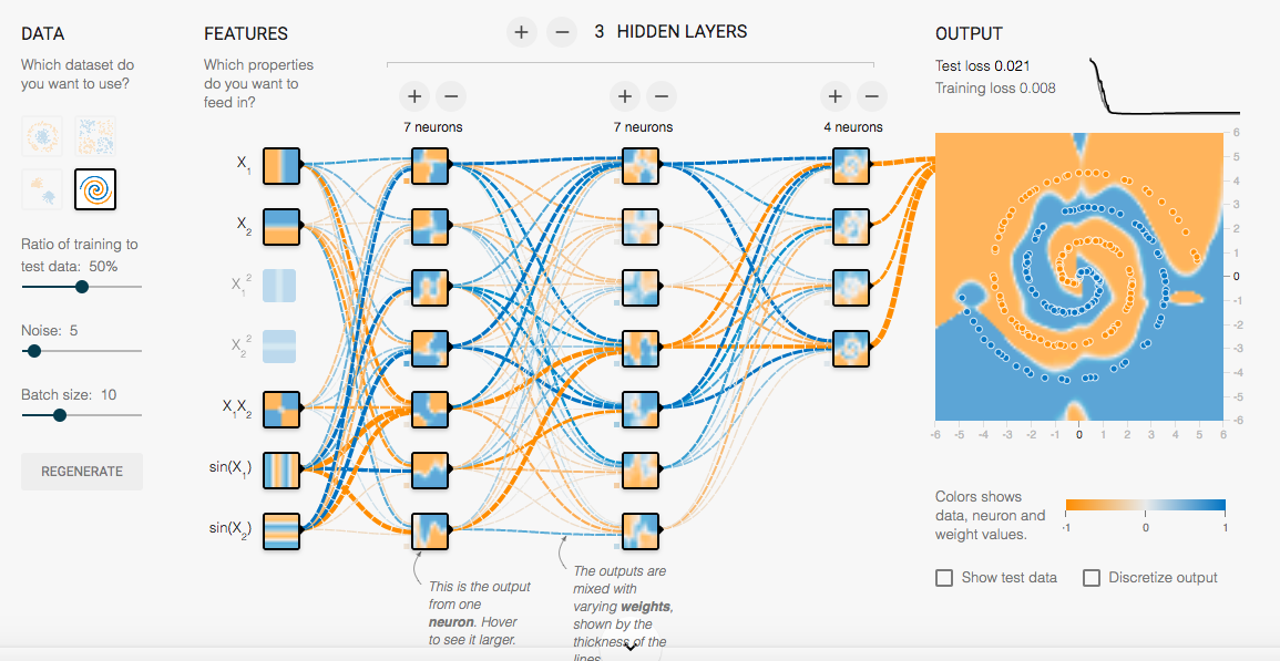 Feature dataset