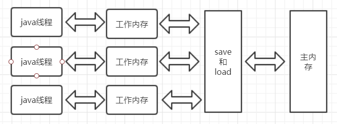 java多线程系列五synchronizedreentrantlockvolatileatomic原理分析