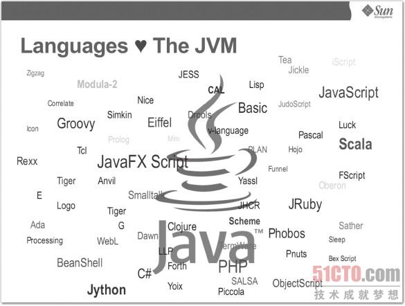 jvm能运行的语言