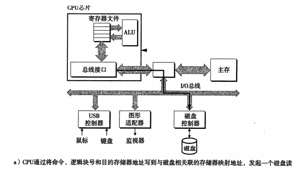 读一个磁盘扇区-1.png-27.6kB