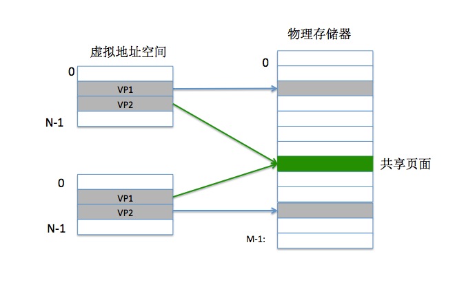 什么是内存(二)：虚拟内存