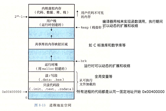 什么是内存(二)：虚拟内存