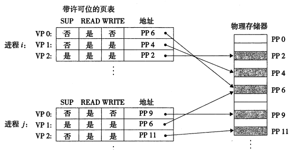 什么是内存(二)：虚拟内存