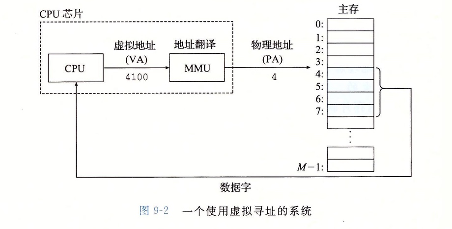 什么是内存(二)：虚拟内存