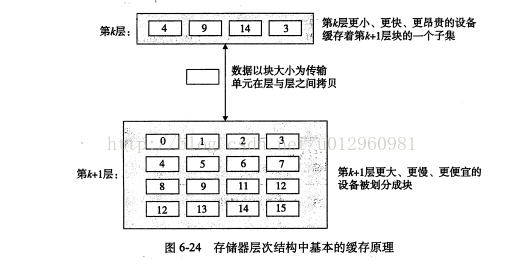 存储器层次结构中基本的缓存原理.png-58.5kB