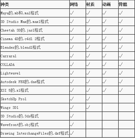 Unity导入3D模型的过程与方法