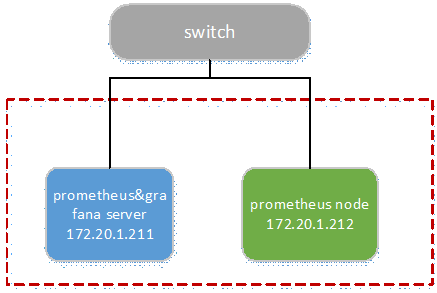 Prometheus wmi exporter configuration