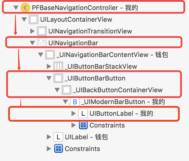 iOS学习—— UINavigationController的返回按钮与侧滑返回手势的研究第1张