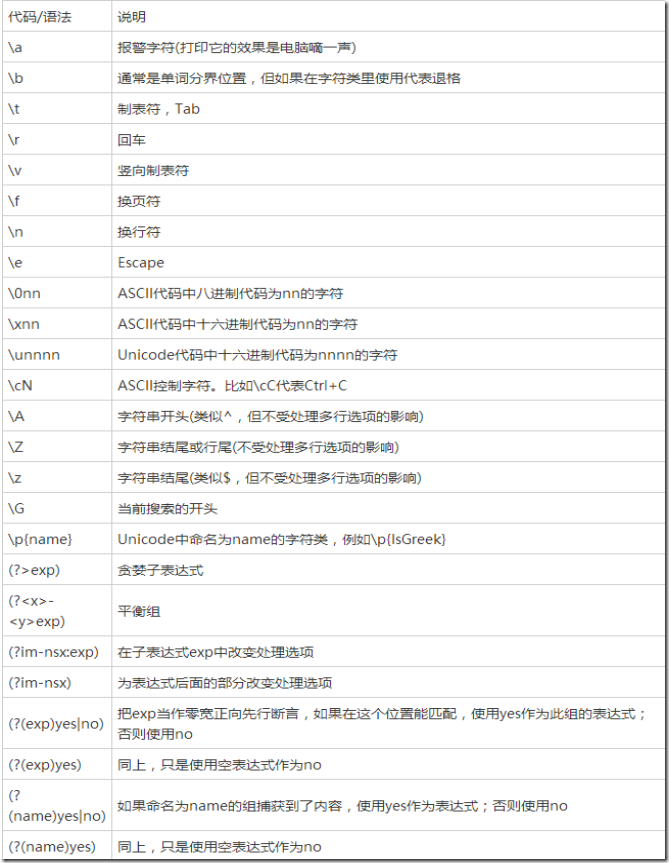 正则表达式的其他规则_C语言中文网