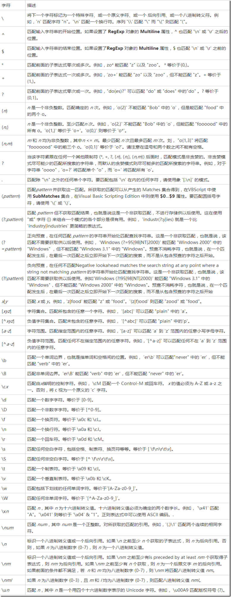 正则表达式所有元字符及其使用方法一览表_C语言中文网