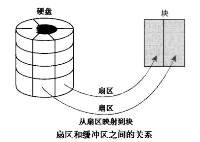 linux free 命令第4张