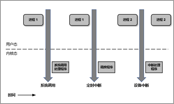 Linux 内核空间与用户空间 Sparkdev 博客园