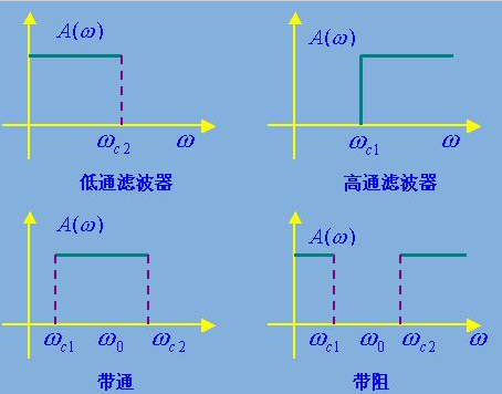 理想低通滤波器图片