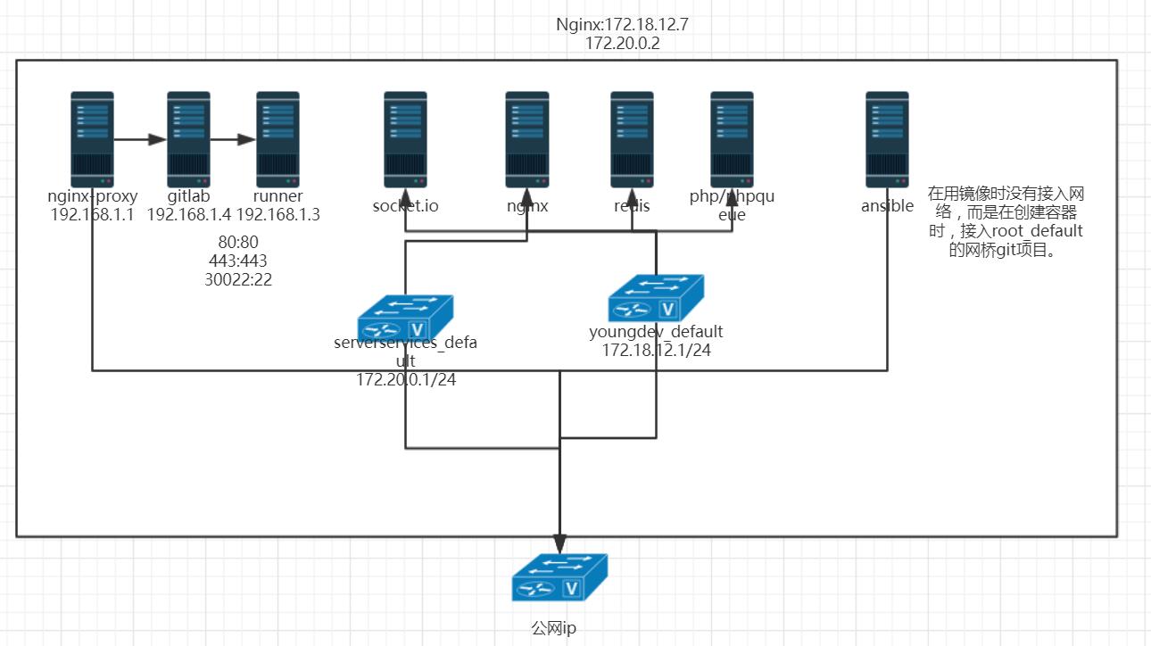 how to install gitlab unbundled nginx