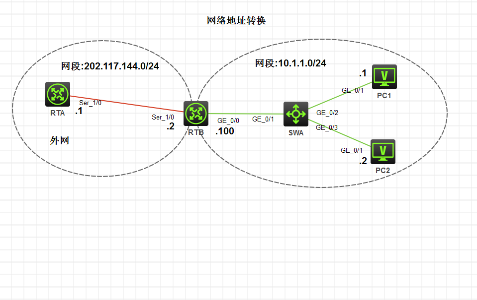 h3c模拟器实验之网络地址转换