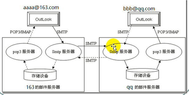 C#使用SmtpClient发送邮件第1张