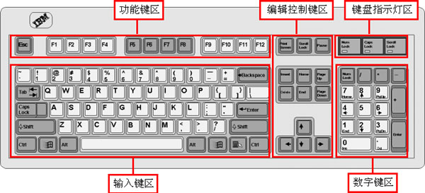 高清键盘顺序图图片