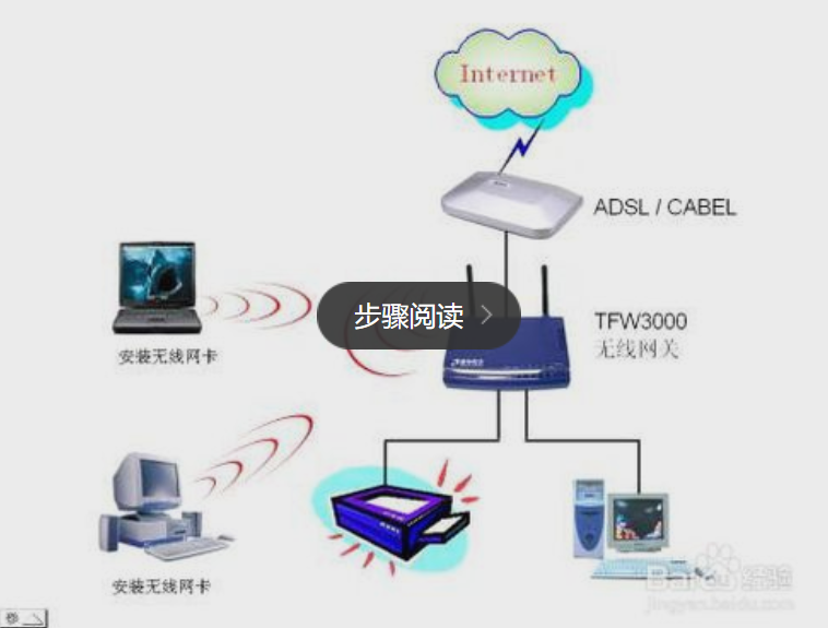 Типы сетей: lan, Wan, WLAN.. WLAN беспроводные локальные сети. Wan WLAN. Лан влан отличия.