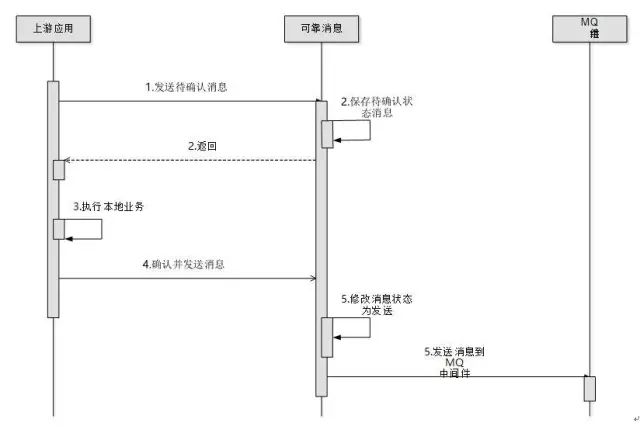 在這裡插入圖片描述