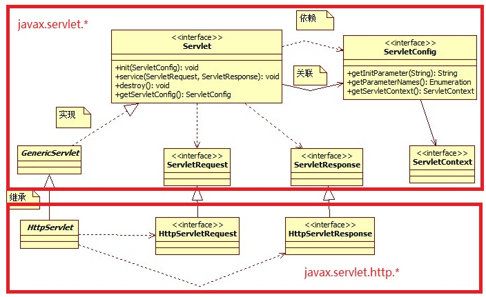 Java servlet request. Общая архитектура брокера объектных запросов (corba). Сервлет. Javax. Javax jnlp.