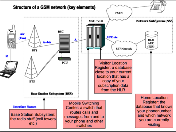 050416_2212_SS7protocol1.png