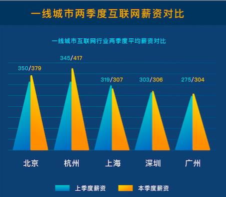 国际IT行业资讯_中国经济网